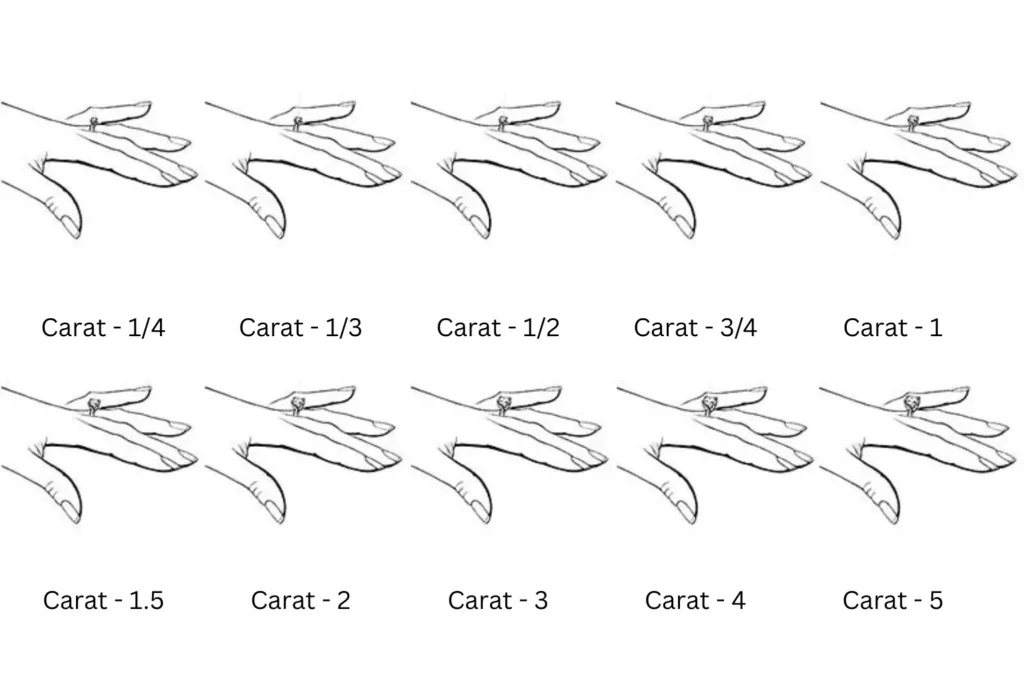 Poids du diamant 1 poids en carats