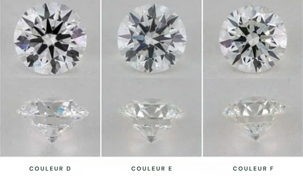 Couleur du diamant 1 Diamants incolores (D-F)