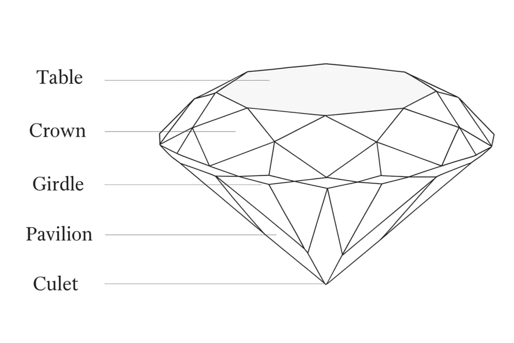 Coupe 4C 1 Diamants de taille idéale